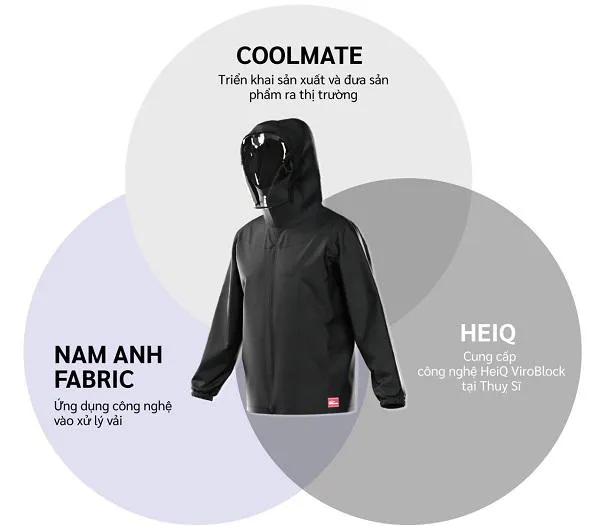 New Normal Jacket áp dụng công nghệ HeiQ ViroBlock